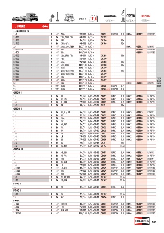 Catalogs auto parts for car and truck