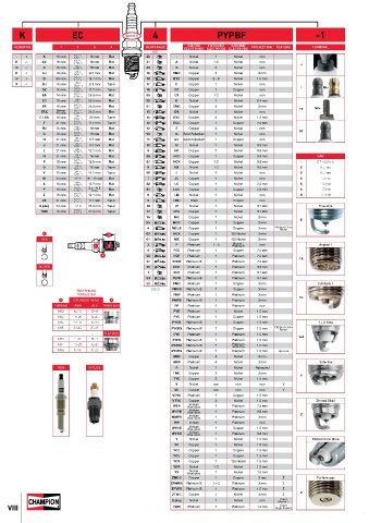 Catalogs auto parts for car and truck