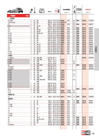 Catalogs auto parts for car and truck