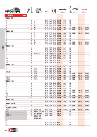 Catalogs auto parts for car and truck