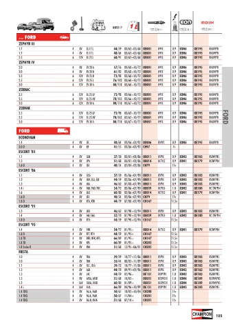 Catalogs auto parts for car and truck