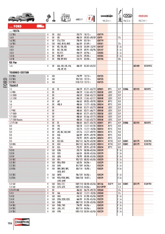 Catalogs auto parts for car and truck