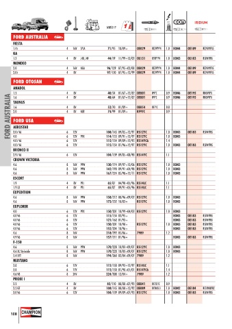 Catalogs auto parts for car and truck