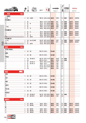 Catalogs auto parts for car and truck