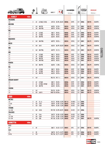 Catalogs auto parts for car and truck