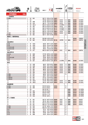 Catalogs auto parts for car and truck