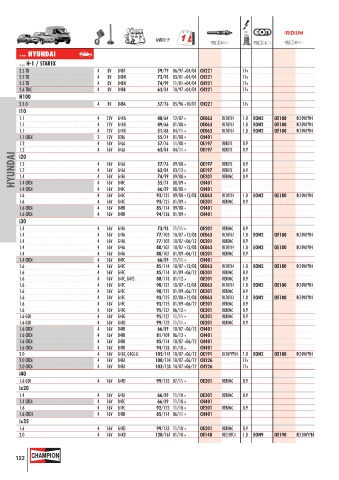 Catalogs auto parts for car and truck