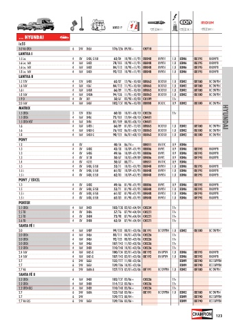 Catalogs auto parts for car and truck