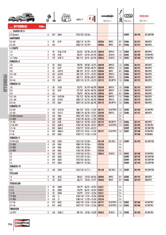 Catalogs auto parts for car and truck