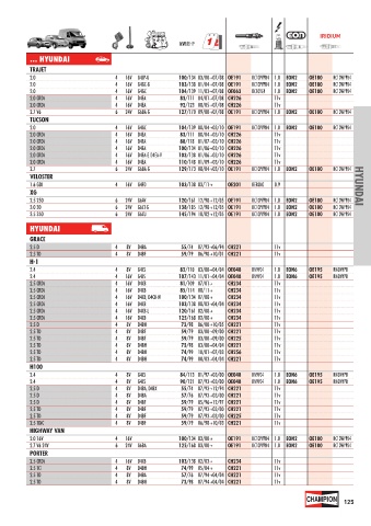 Catalogs auto parts for car and truck