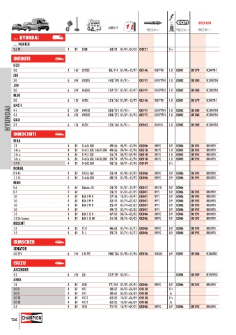 Catalogs auto parts for car and truck