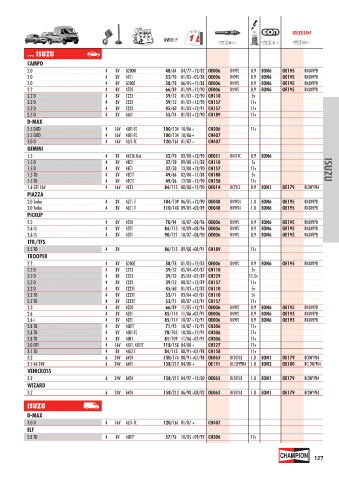 Catalogs auto parts for car and truck