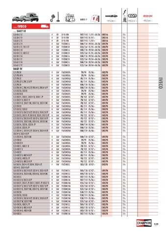 Catalogs auto parts for car and truck