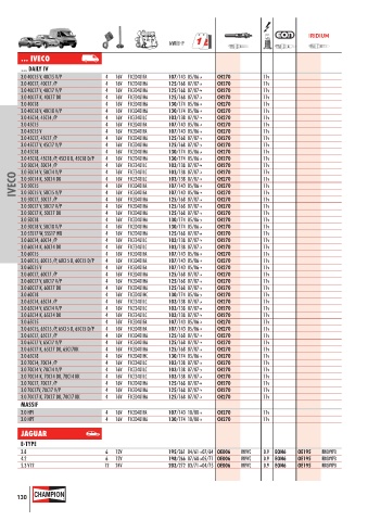 Catalogs auto parts for car and truck