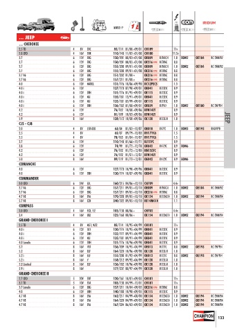 Catalogs auto parts for car and truck