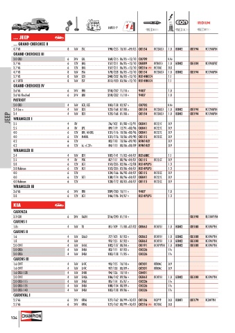 Catalogs auto parts for car and truck