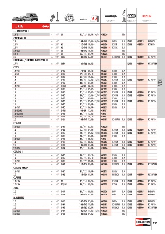 Catalogs auto parts for car and truck