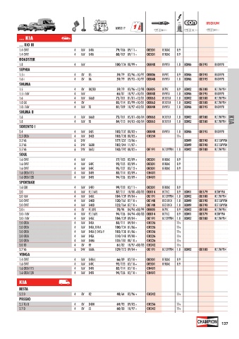 Catalogs auto parts for car and truck