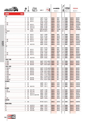 Catalogs auto parts for car and truck