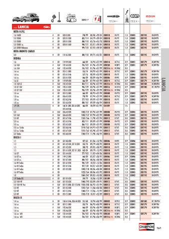 Catalogs auto parts for car and truck