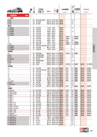 Catalogs auto parts for car and truck