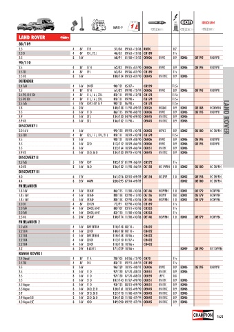 Catalogs auto parts for car and truck