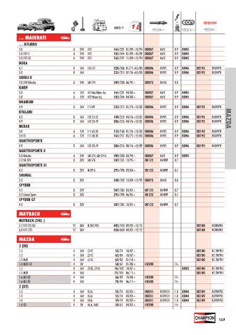 Catalogs auto parts for car and truck