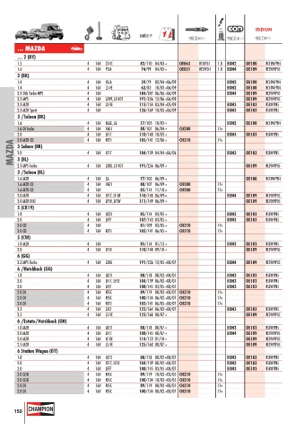 Catalogs auto parts for car and truck