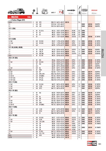 Catalogs auto parts for car and truck