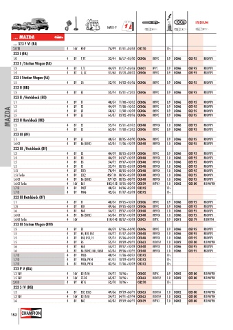 Catalogs auto parts for car and truck