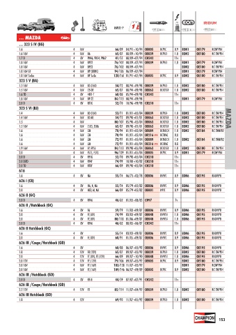 Catalogs auto parts for car and truck