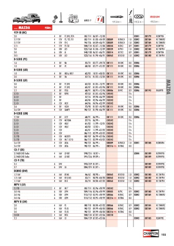 Catalogs auto parts for car and truck