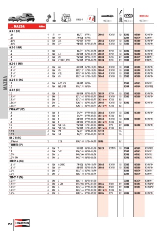 Catalogs auto parts for car and truck