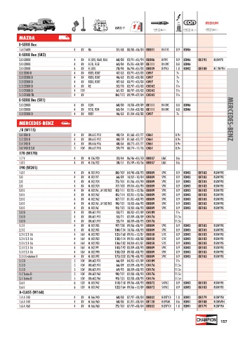 Catalogs auto parts for car and truck