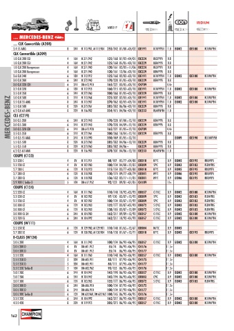 Catalogs auto parts for car and truck