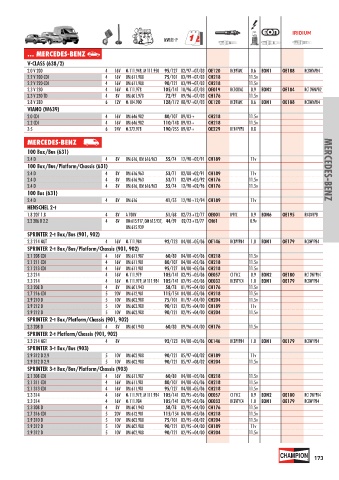 Catalogs auto parts for car and truck