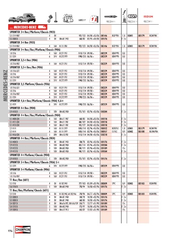 Catalogs auto parts for car and truck