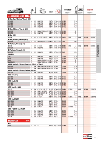 Catalogs auto parts for car and truck