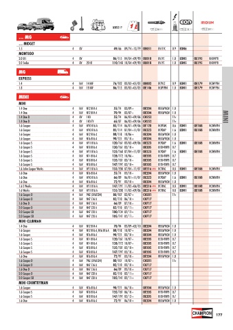 Catalogs auto parts for car and truck