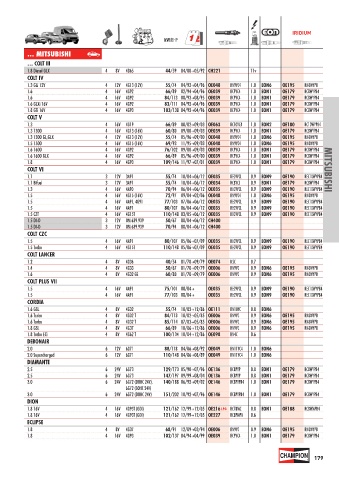 Catalogs auto parts for car and truck