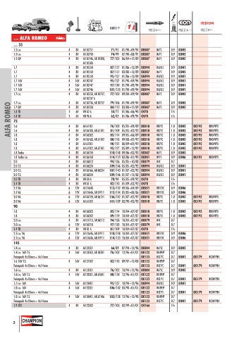 Catalogs auto parts for car and truck