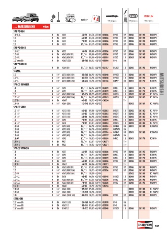 Catalogs auto parts for car and truck