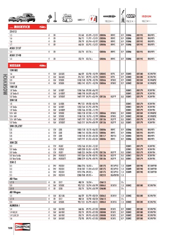 Catalogs auto parts for car and truck