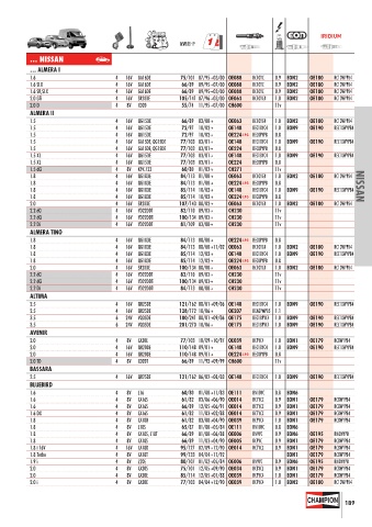 Catalogs auto parts for car and truck