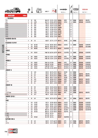 Catalogs auto parts for car and truck