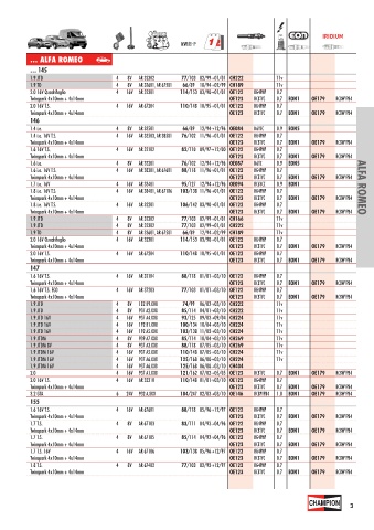 Catalogs auto parts for car and truck