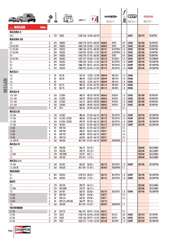 Catalogs auto parts for car and truck