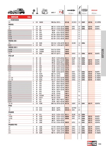 Catalogs auto parts for car and truck