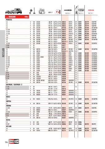 Catalogs auto parts for car and truck