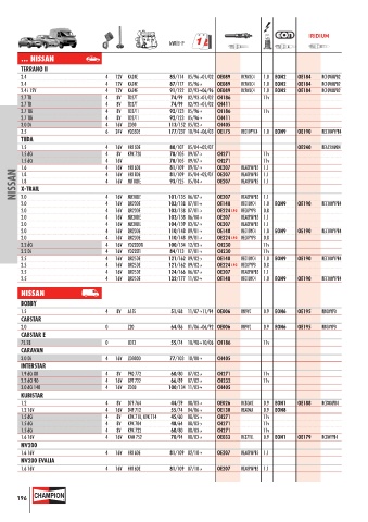 Catalogs auto parts for car and truck